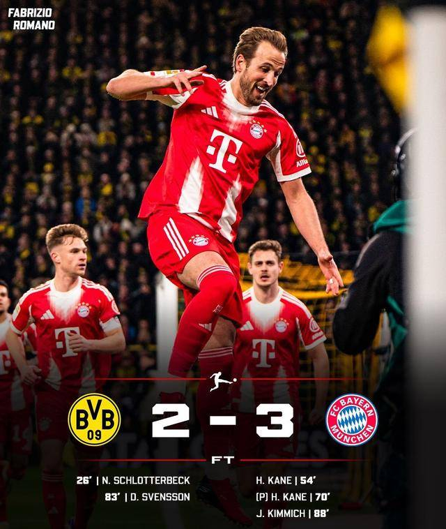 拜仁3-2双杀多特！24轮狂轰88球！凯恩梅开二度，基米希凌空制胜