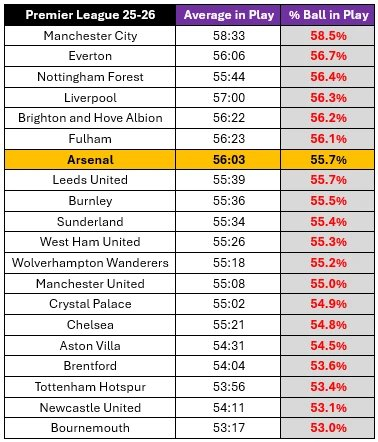 瓜迪奥拉谈定位球战术演变，法比安强调防守原则应对阿森纳