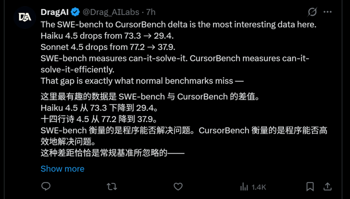 拜拜了swe bench cursor刚发了个ai coding评测基准,难哭claude