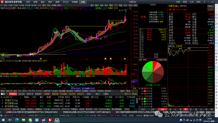 炒股票加杠杆是什么意思_融资‮券融‬杠杆效应_融资融券开户‮件条‬