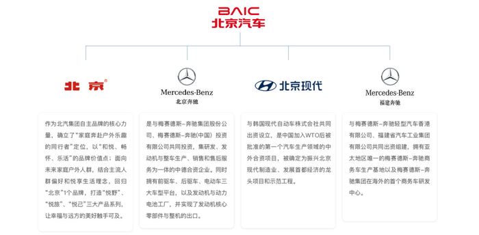 北京汽车董事长拟调整