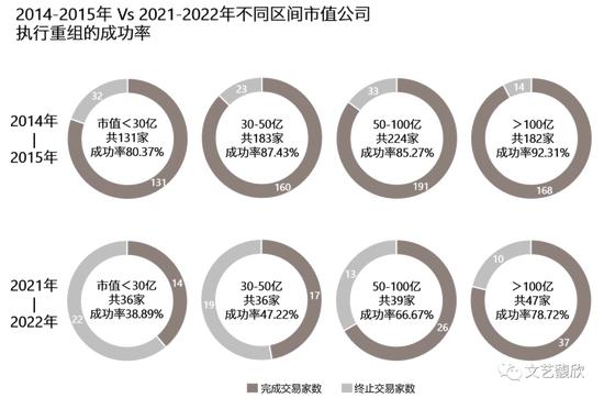 阮超团队：全面注册制会带来并购牛市吗？“A收A”更可能是下一轮并购牛市的主要形式