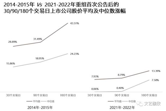 阮超团队：全面注册制会带来并购牛市吗？“A收A”更可能是下一轮并购牛市的主要形式