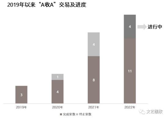 阮超团队：全面注册制会带来并购牛市吗？“A收A”更可能是下一轮并购牛市的主要形式