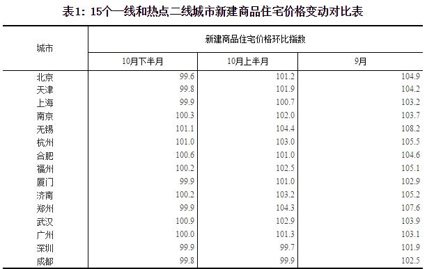 数据来源:国家统计局