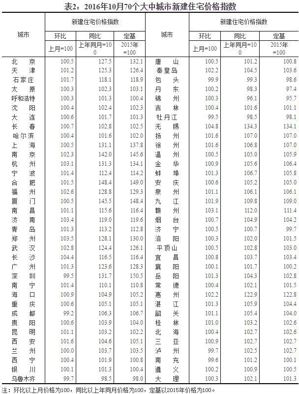 数据来源:国家统计局