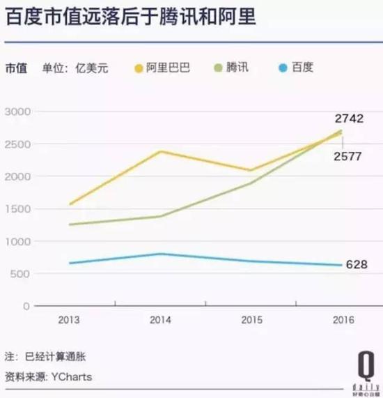 ▲图片来源:好奇心日报(截至2016年数据)