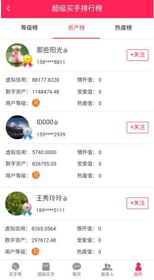 超级买手排行榜