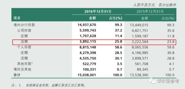 农业银行个人活期存款情况