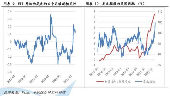 中航证券首席经济学家董忠云：油价与美股、美元及美国经济的关系正在发生变化