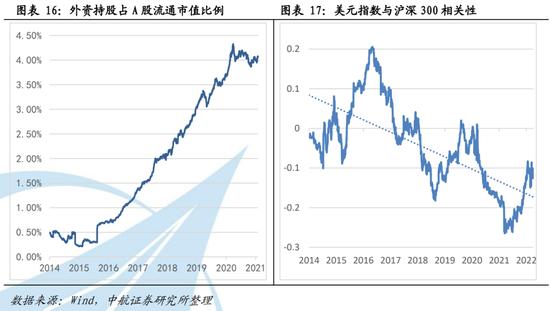 中航证券首席经济学家董忠云：油价与美股、美元及美国经济的关系正在发生变化