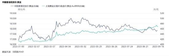 赴港买金条一天赚7000？ 为何香港黄金比内地便宜？