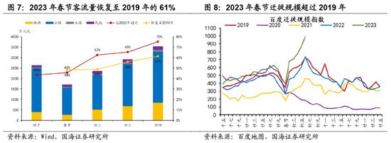 【国海策略】春节至两会期间的市场与主线：小盘表现优于大盘 成长、周期更易取得超额收益