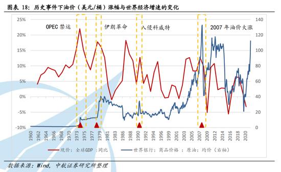 中航证券首席经济学家董忠云：油价与美股、美元及美国经济的关系正在发生变化