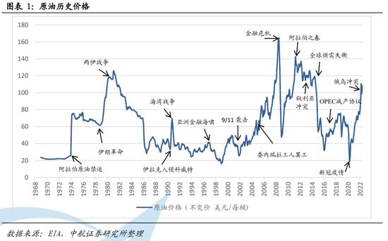 中航证券首席经济学家董忠云：油价与美股、美元及美国经济的关系正在发生变化