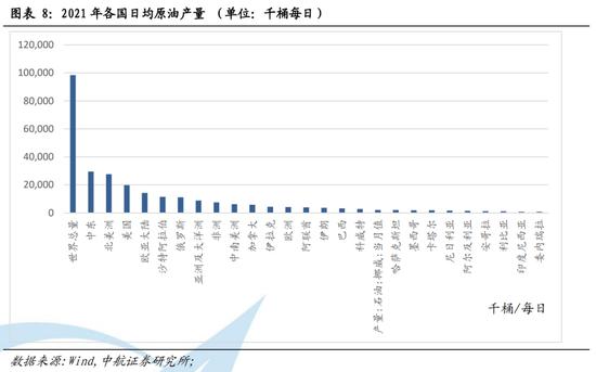 中航证券首席经济学家董忠云：油价与美股、美元及美国经济的关系正在发生变化