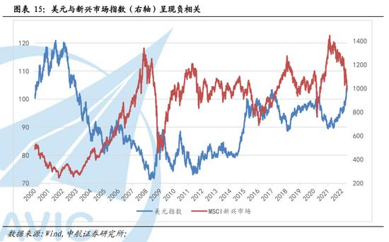 中航证券首席经济学家董忠云：油价与美股、美元及美国经济的关系正在发生变化