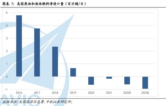 中航证券首席经济学家董忠云：油价与美股、美元及美国经济的关系正在发生变化