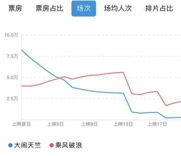 截图来自淘票票专业版