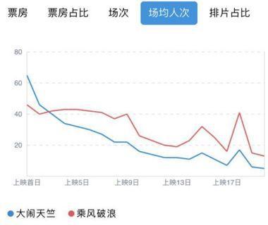 截图来自淘票票专业版