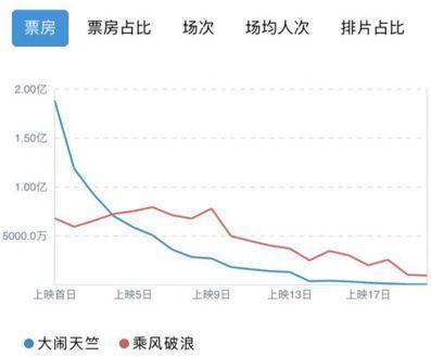 截图来自淘票票专业版