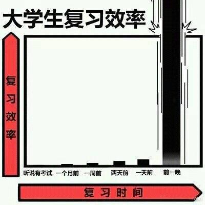 囧哥:你支付宝年度账单里“文教娱乐”不就是游戏充值