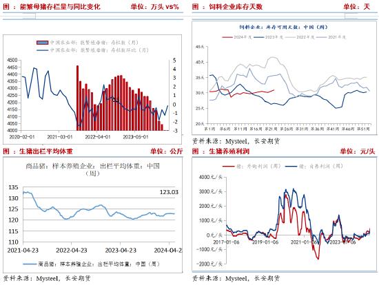 长安期货刘琳：替代存隐忧 玉米或低位震荡为主