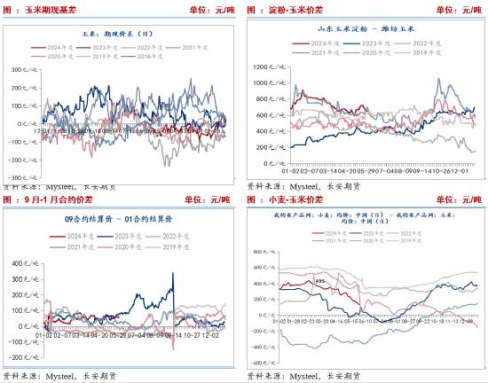 长安期货刘琳：替代存隐忧 玉米或低位震荡为主