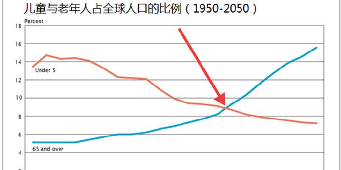 2020世界人口数量_2020世界人口日图片(3)