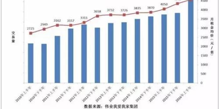 北京租房人口_北京常住人口20年来首次负增长,人口红利消失租房会更容易吗