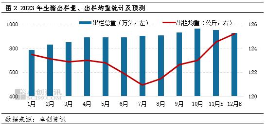 卓创资讯：四季度猪料产量将延续增长势头