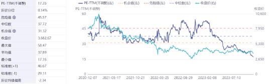 终于反弹！联想大涨10%，低费率恒生科技ETF基金（513260）涨超2%，融资余额又创新高！国信证券：抄底信号