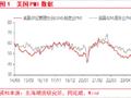 东海期货：美联储货币政策转向宽松下的全球汇率表现