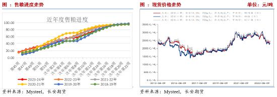 长安期货刘琳：替代存隐忧 玉米或低位震荡为主