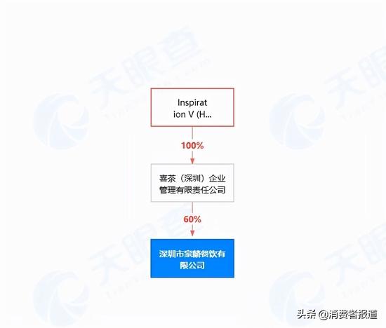 图片来源:天眼查