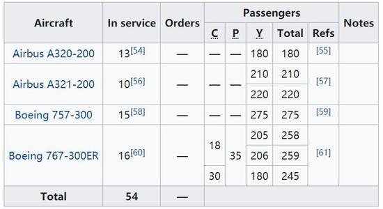 图:神鹰航空目前机队 来源:维基百科