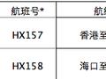 香港航空宣布加密海口航线班次 每周九班往返两地