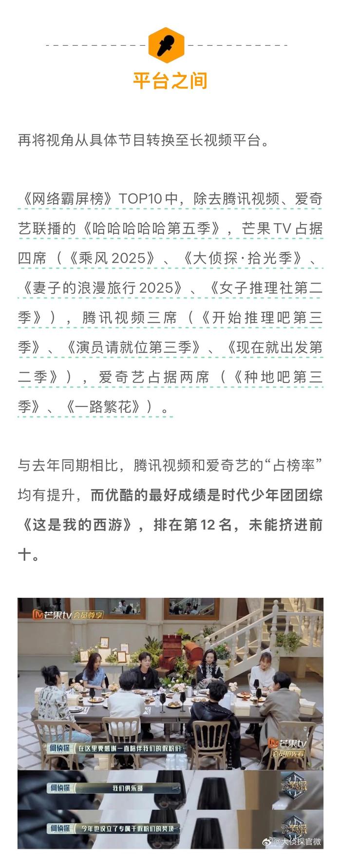 上半年两综艺进爆款俱乐部，整体播放量下滑明显