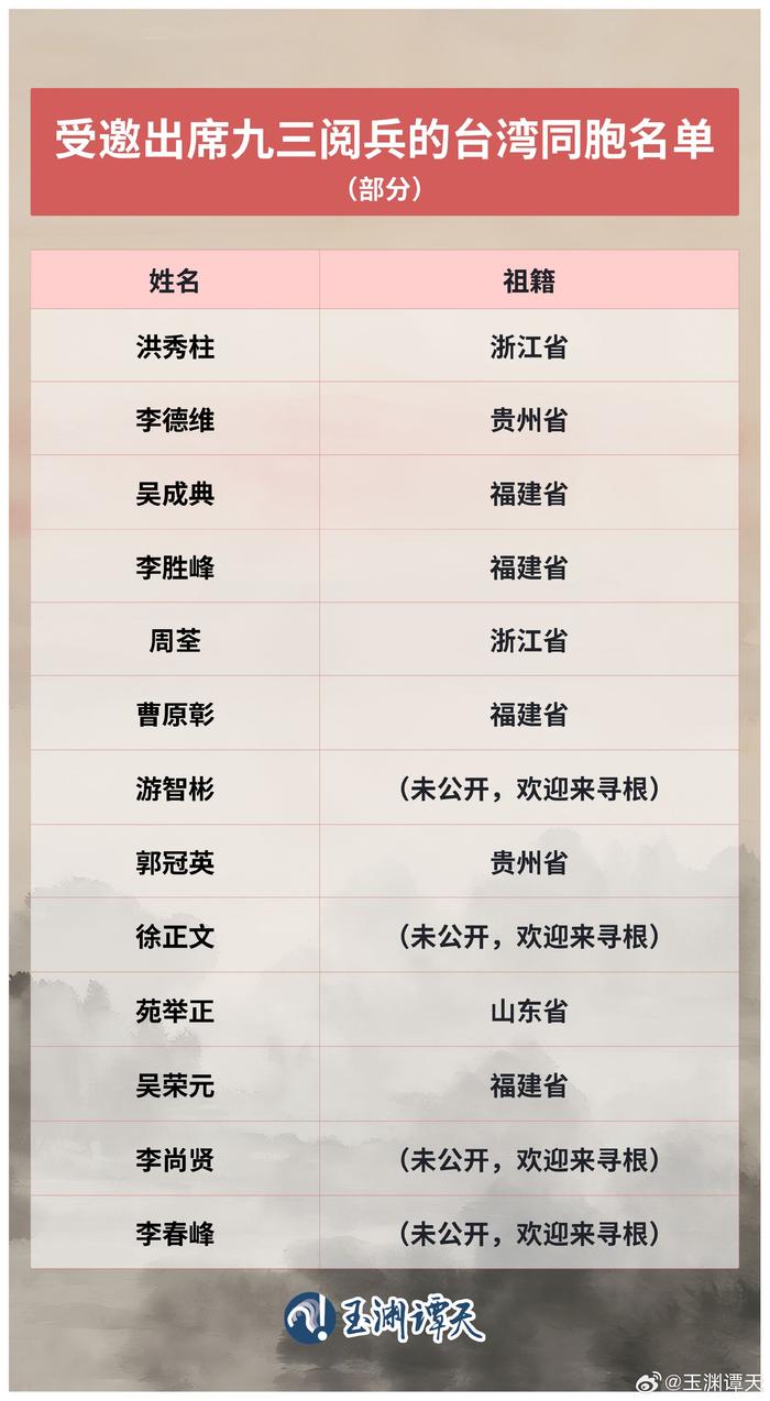 参加抗战阅兵的台湾人都有谁