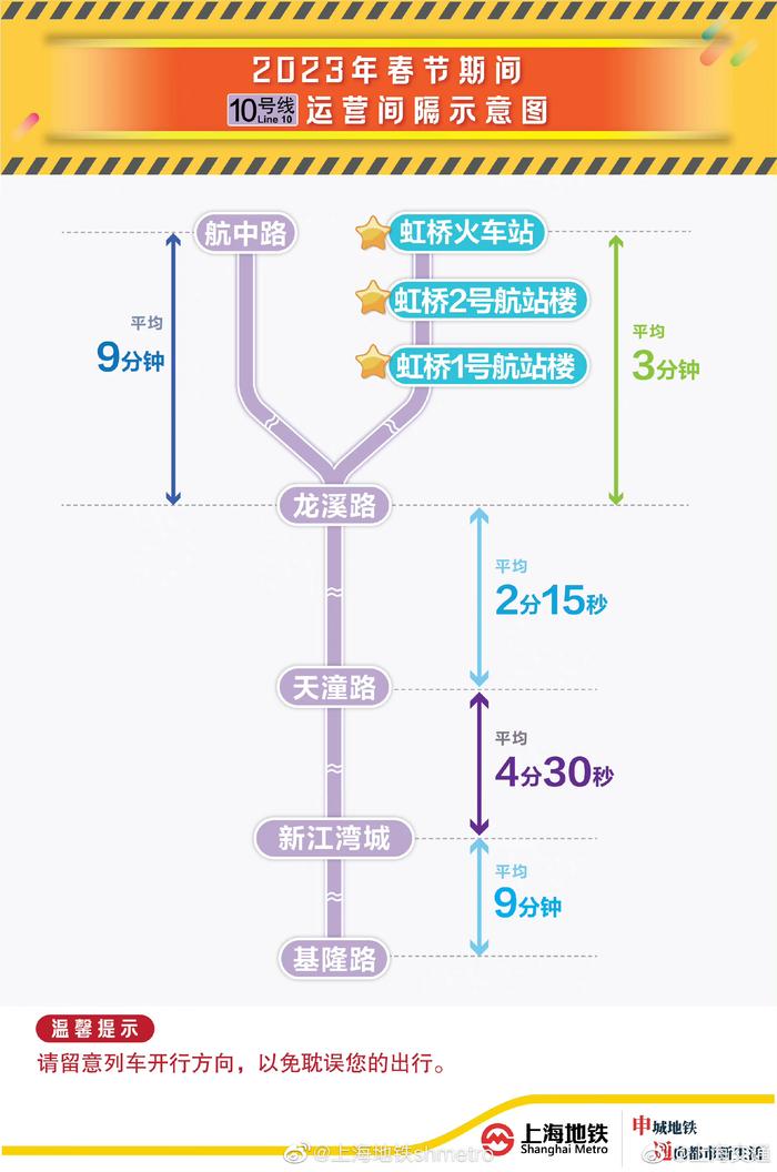 春节期间，去虹桥机场或火车站如何乘地铁