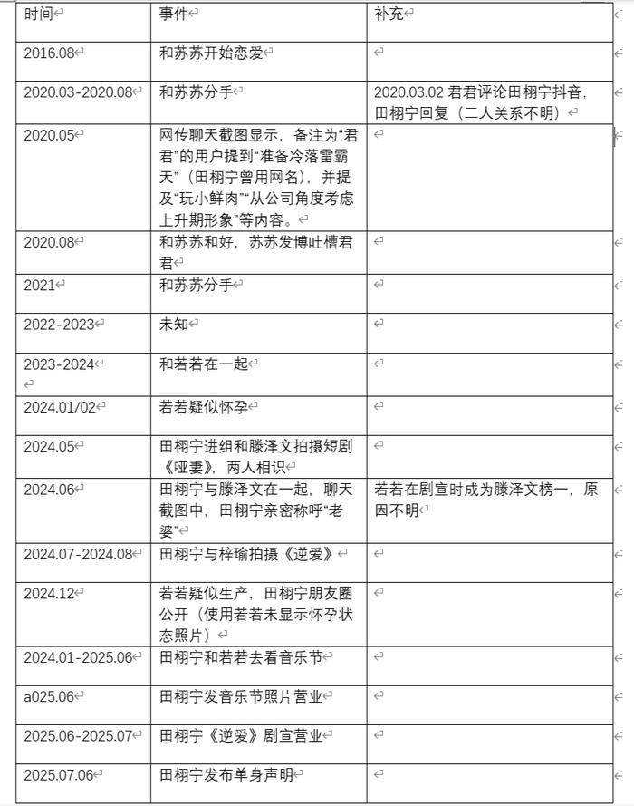 演员田栩宁被曝出轨欺骗，网友呼吁关注作品而非私生活