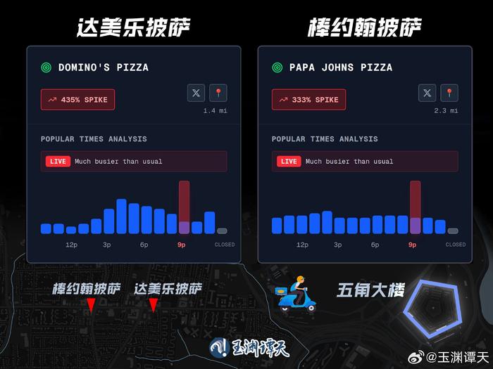 中国阅兵时 五角大楼附近披萨订单激增