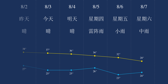 未来3天天气四川资阳 w700h350z1l10t10053.jpg