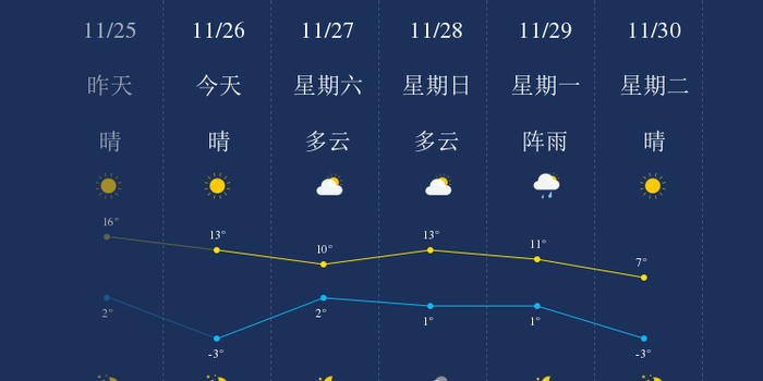 石家庄天气预报15天30天准确 w700h350z1l10t10f89.jpg