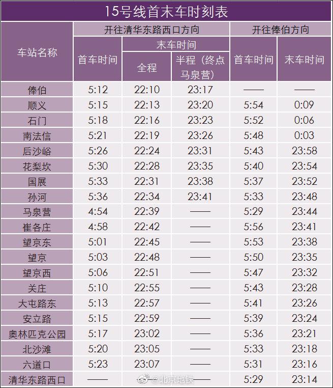北京地铁：地铁15号线首班车提前 最新时间表公布