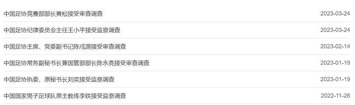 中国足协人员被查时间线：李铁→刘奕→陈永亮→陈戌源→王小平、黄松