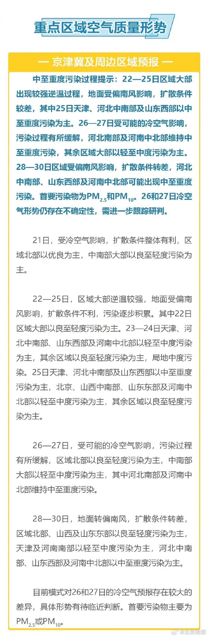 未来四天京津冀将出现较强逆温过程 25日北京空气将出现轻至中度污染