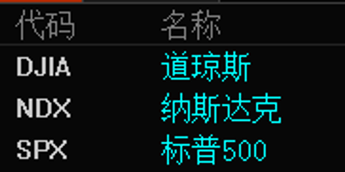 财经早班车 | 沪指6连阴跌停股超300只 牛市信