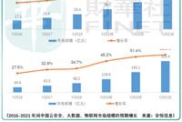 集中度难以提升的网络信息安全市场，阿里该如何带领安恒信息破局？