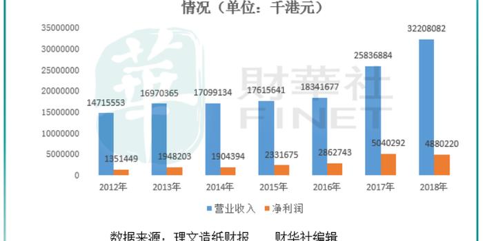 造纸厂排名_造纸厂车间(3)